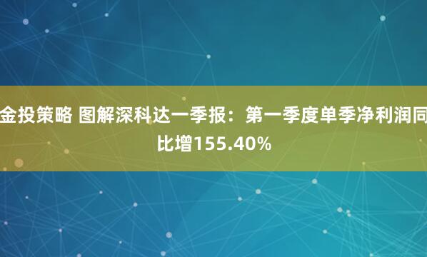 金投策略 图解深科达一季报：第一季度单季净利润同比增155.40%